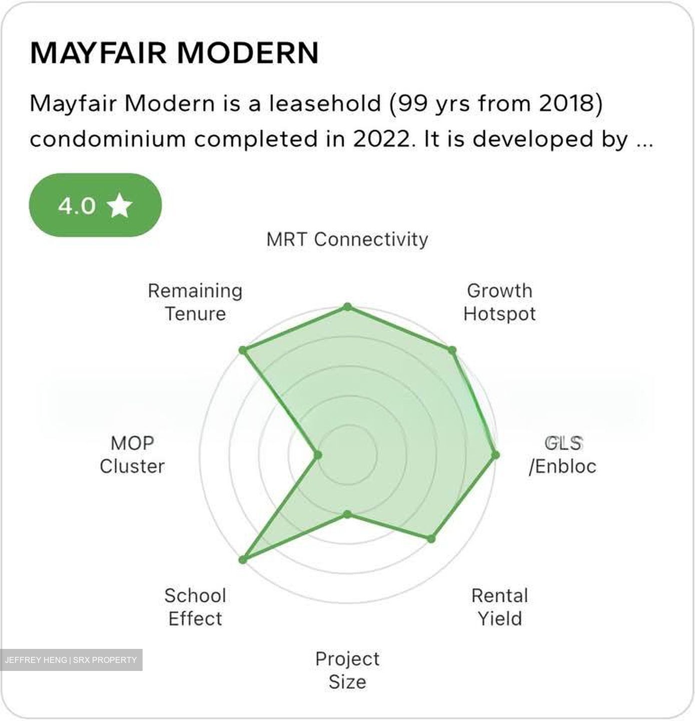 Mayfair Modern (D21), Condominium #584820081